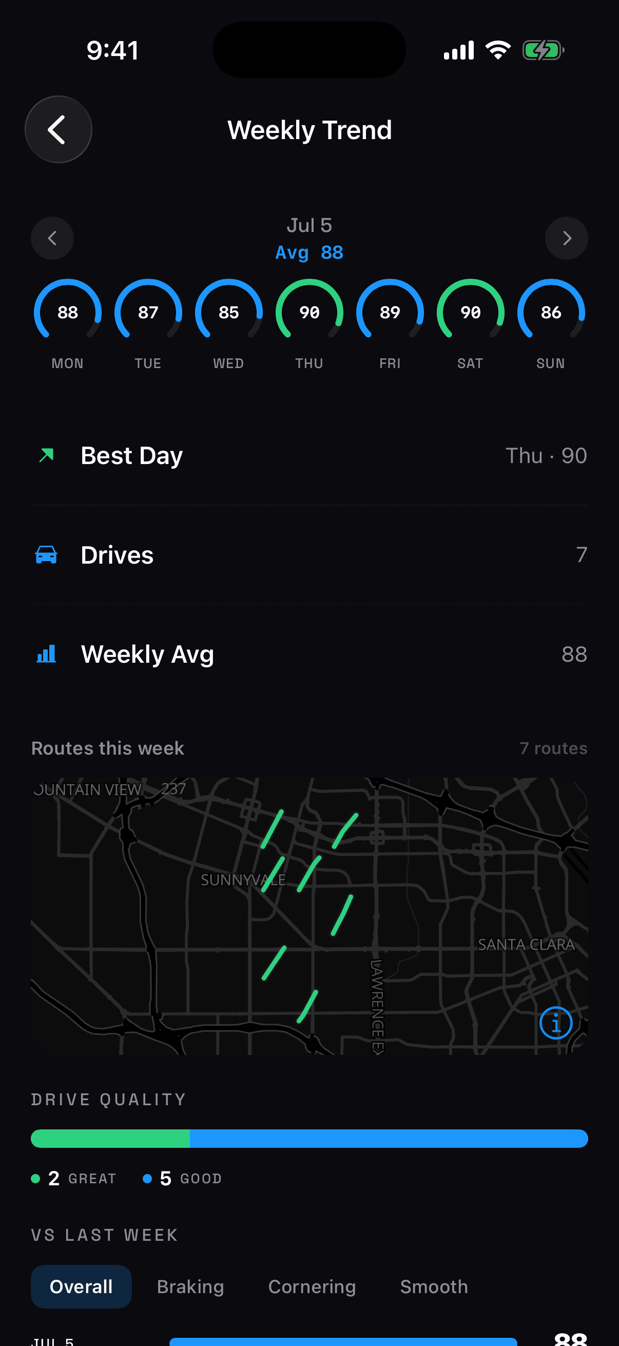 Drive app — Weekly Trend screen